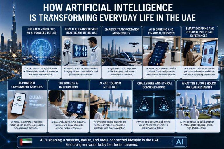 How Artificial Intelligence Is Transforming Everyday Life in the UAE (2026)